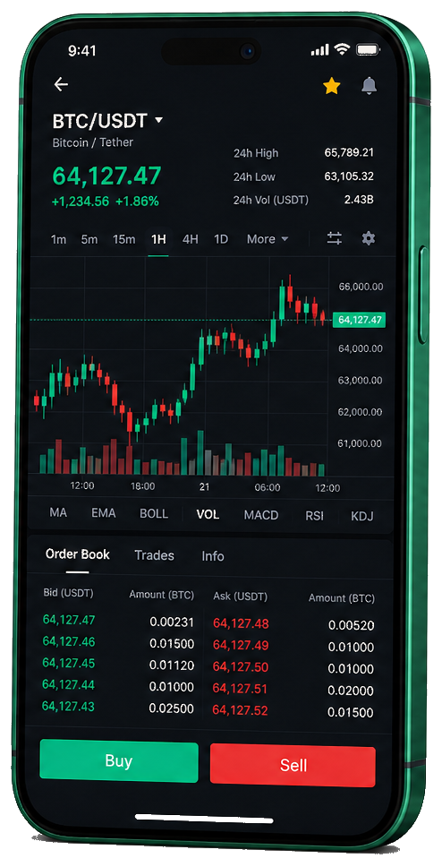 Keen Swaptorelle mobile trading workspace showing charts and an order ticket